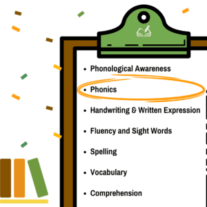 Literacy and Learning Seminars | Phonics | The Written Word