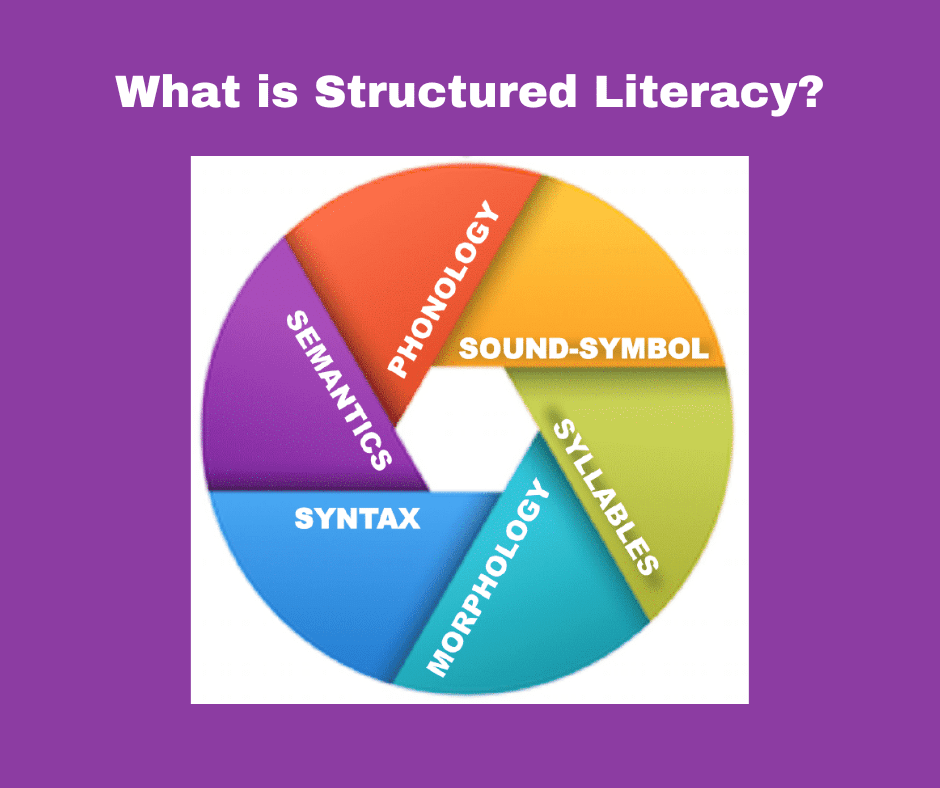 Structured Literacy | IDA