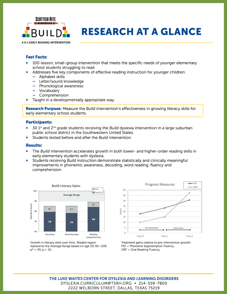Build - Research at a Glance